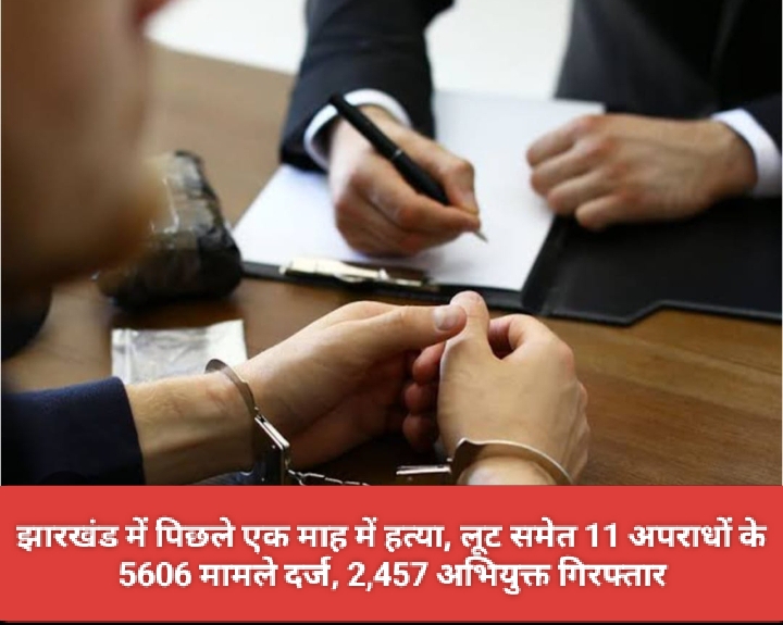 झारखंड में पिछले एक माह में हत्या, लूट समेत 11 अपराधों के 5606 मामले दर्ज, 2,457 अभियुक्त गिरफ्तार।